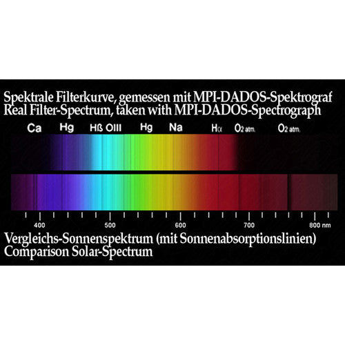 Baader Fringe Killer Filter 1.25"