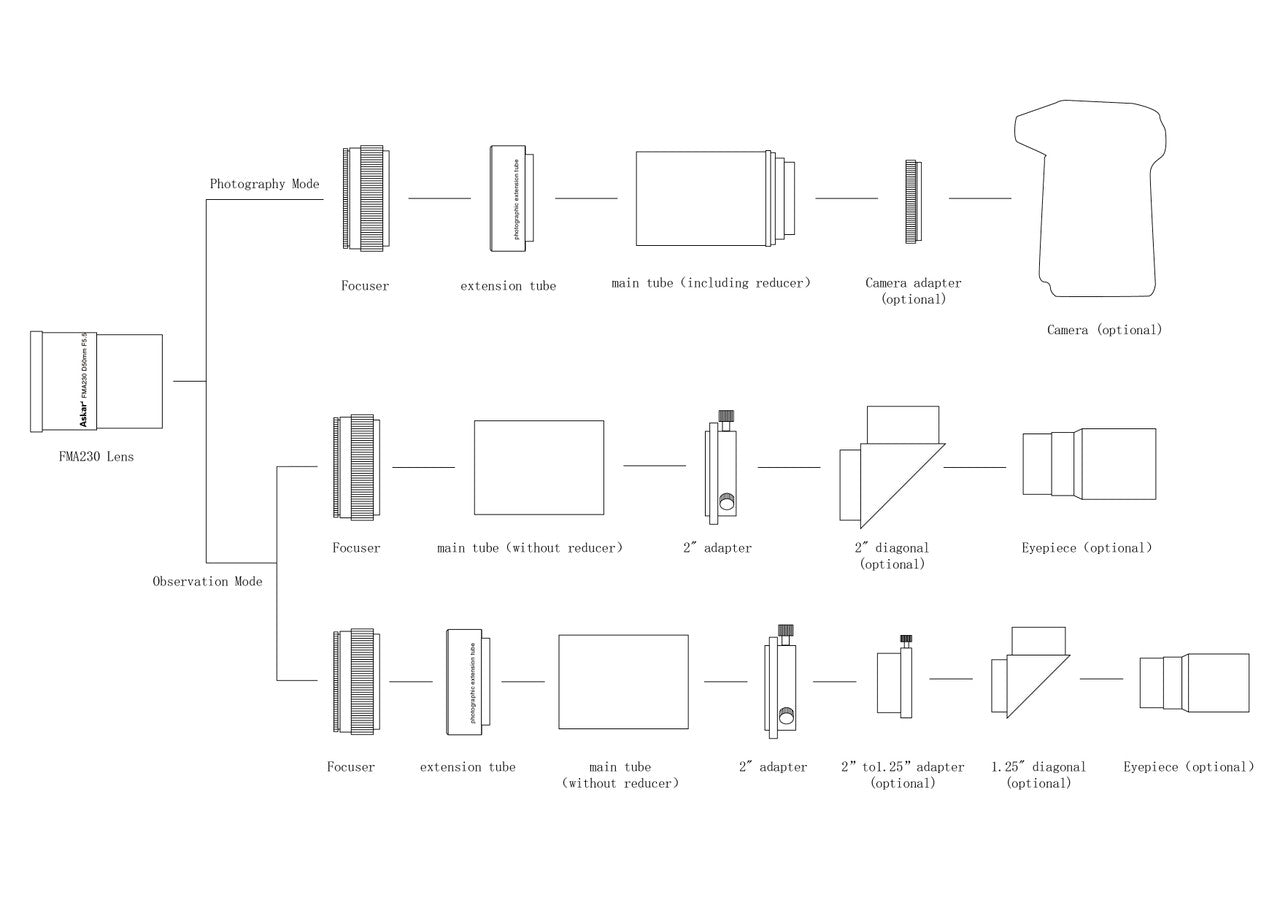 Askar FMA230 F/4.6  Triplet with Reducer