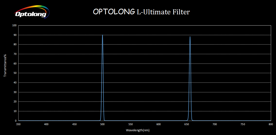 Optolong L-Ultimate dual-3nm filter
