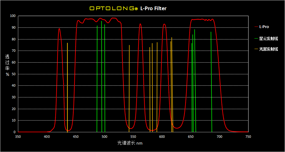 L-Pro Filter for Nikon Full Frame cameras