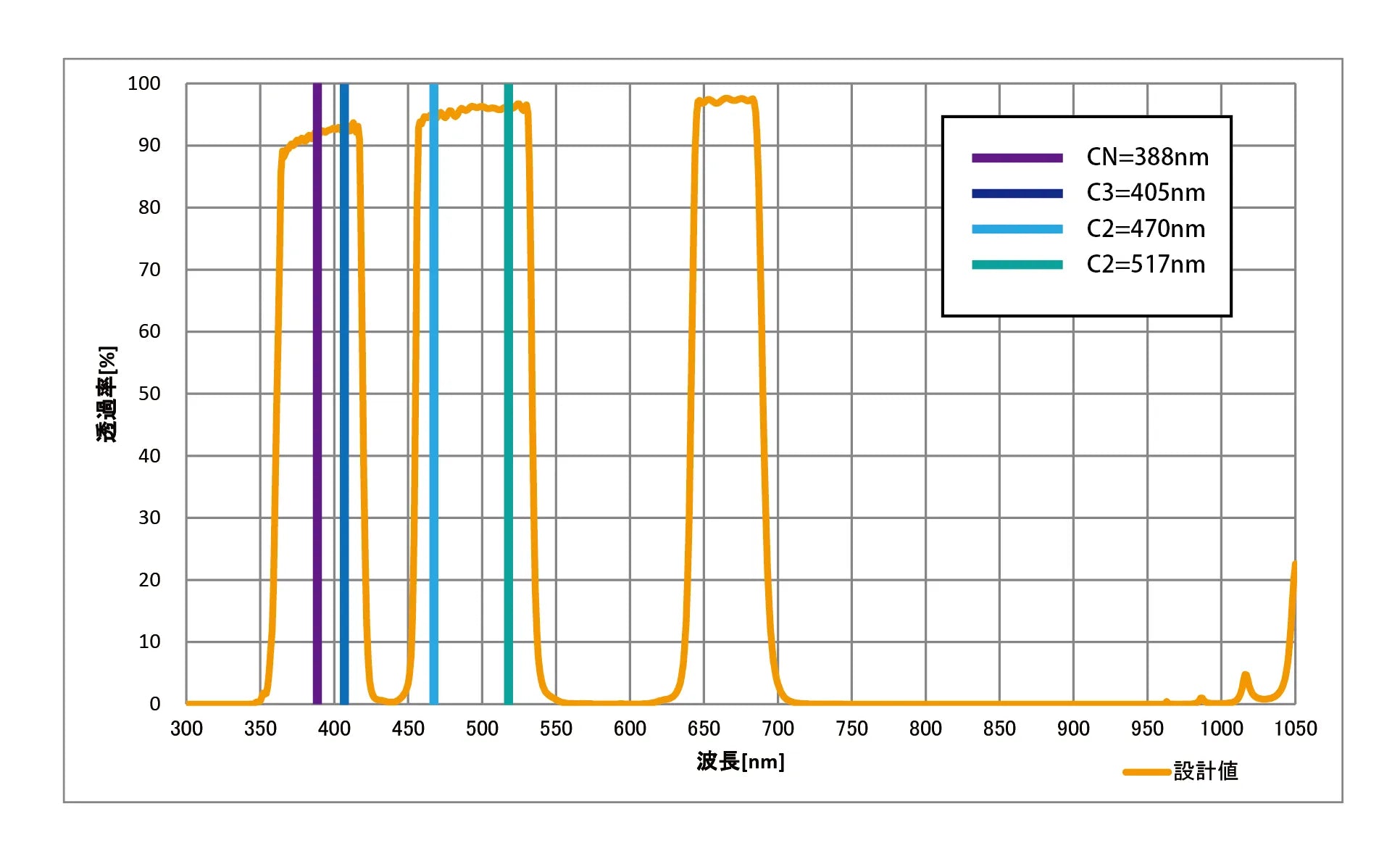 Sightron LPS-C1 2″