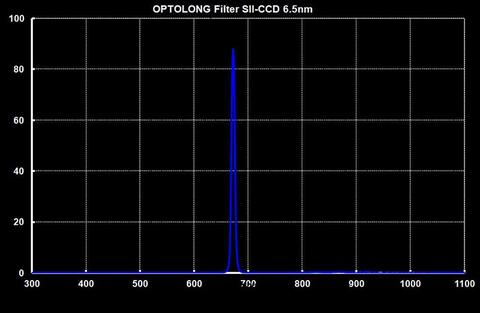 Optolong OIII 6.5nm 1.25" Filter