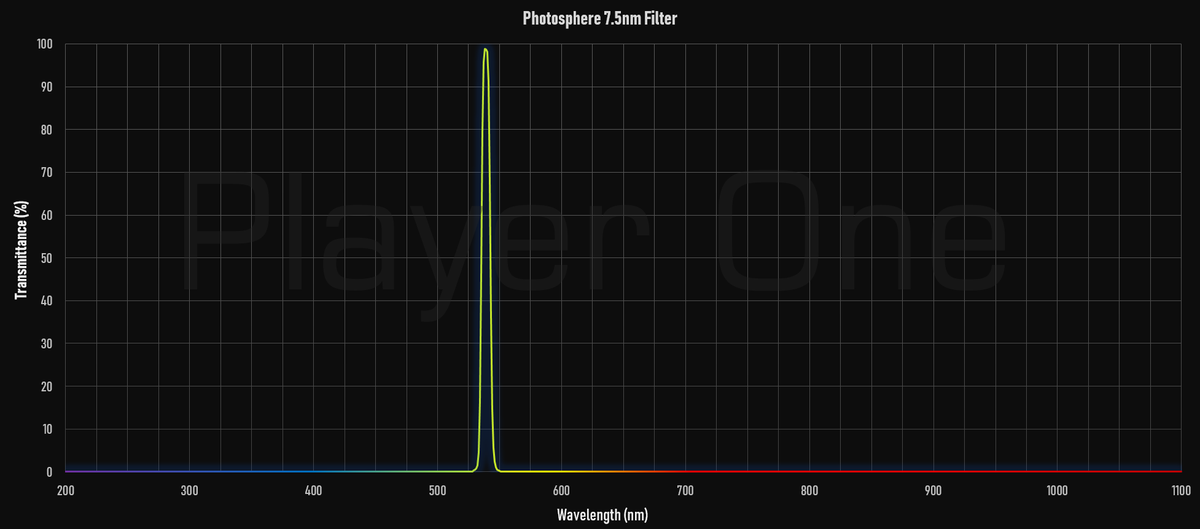 Photosphere 7.5nm 1.25″ Filter E-series