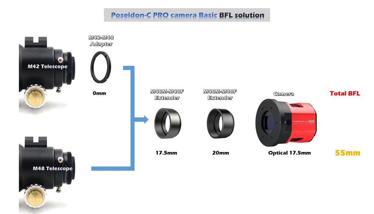 Player One Poseidon-C Pro backfocus and imaging train diagram