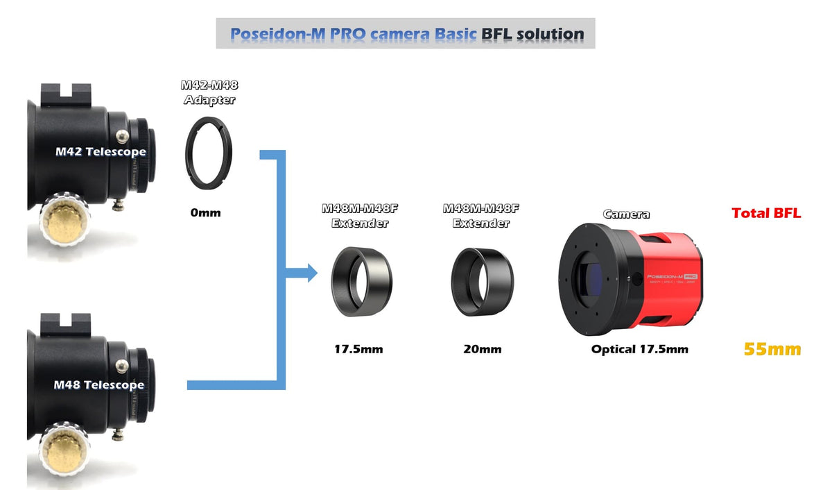 Player One Astronomy Poseidon-M Pro 17.5mm back focal length spacing diagram for imaging trains
