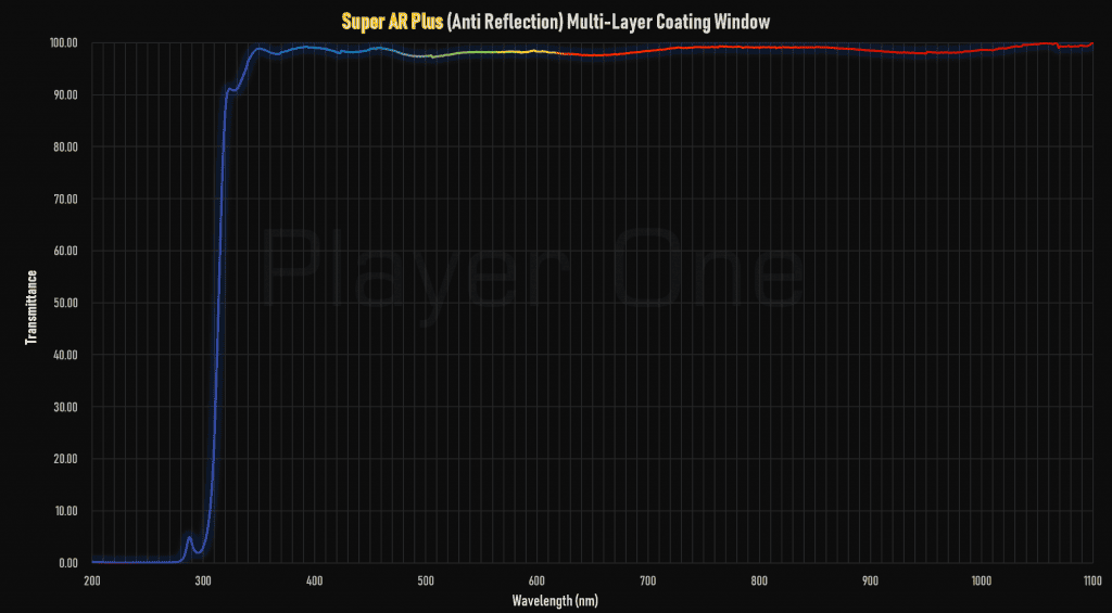 Player One Super AR Plus protective window on the Mars 662M planetary camera