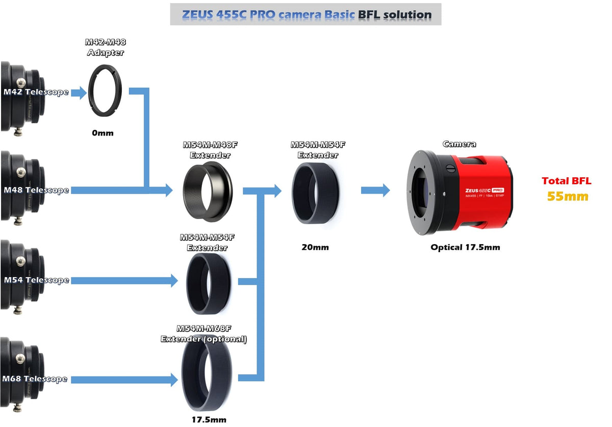 Player One Astronomy ZEUS 455C Pro 17.5mm back focal length spacing diagram for full-frame imaging trains