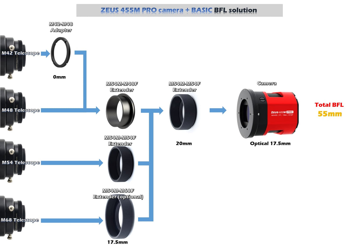 Player One Astronomy ZEUS 455M Pro 17.5mm back focal length spacing diagram for full-frame imaging trains