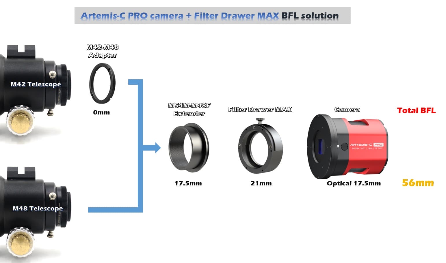 Player One Astronomy Artemis-C Pro back focal length spacing diagram for imaging trains
