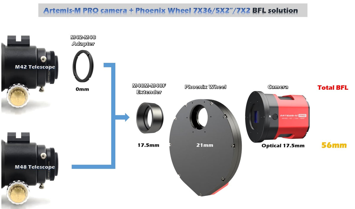 Player One Astronomy Artemis-M Pro back focal length spacing diagram for imaging trains