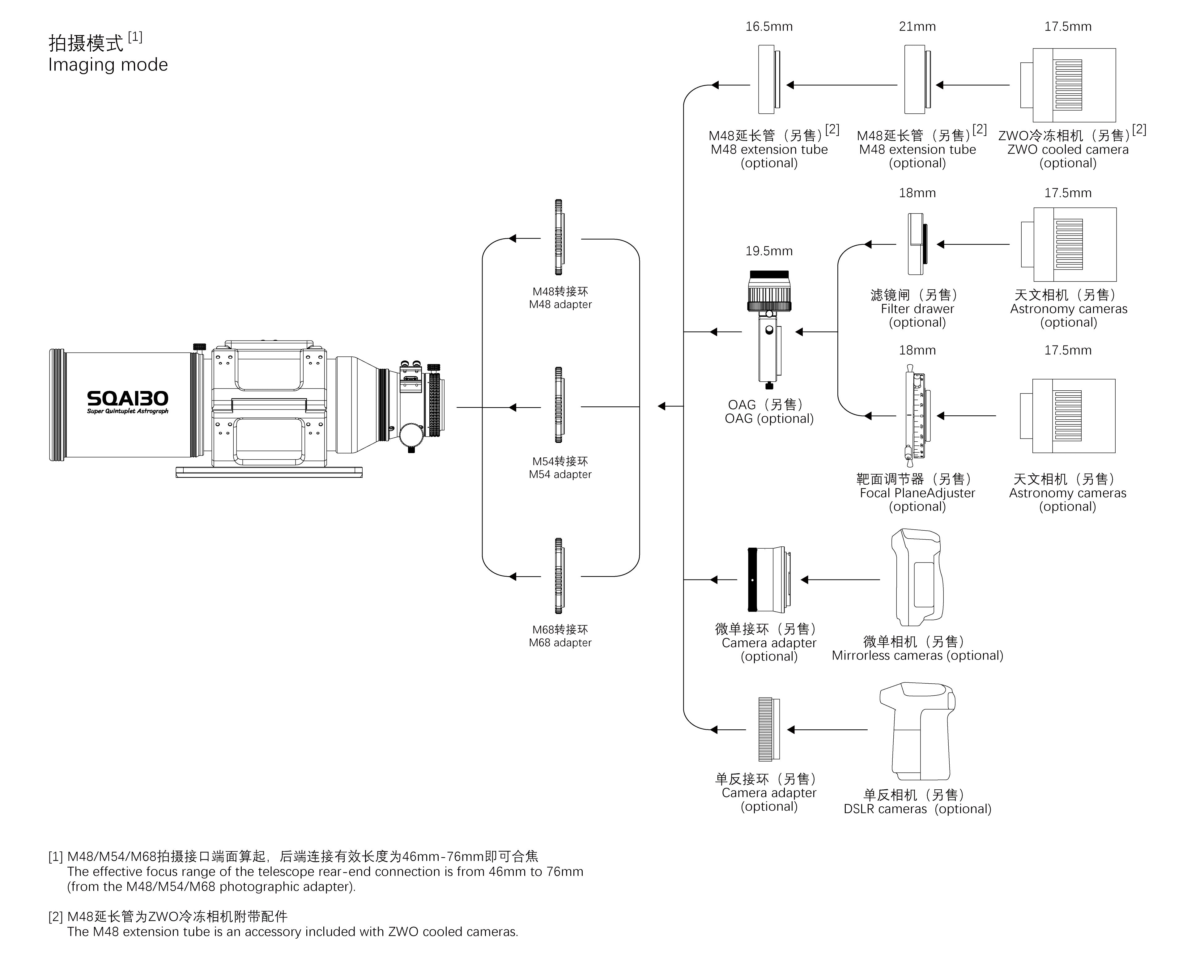 Askar SQA130 Connection Diagram - M48 M54 M68 camera adapter details