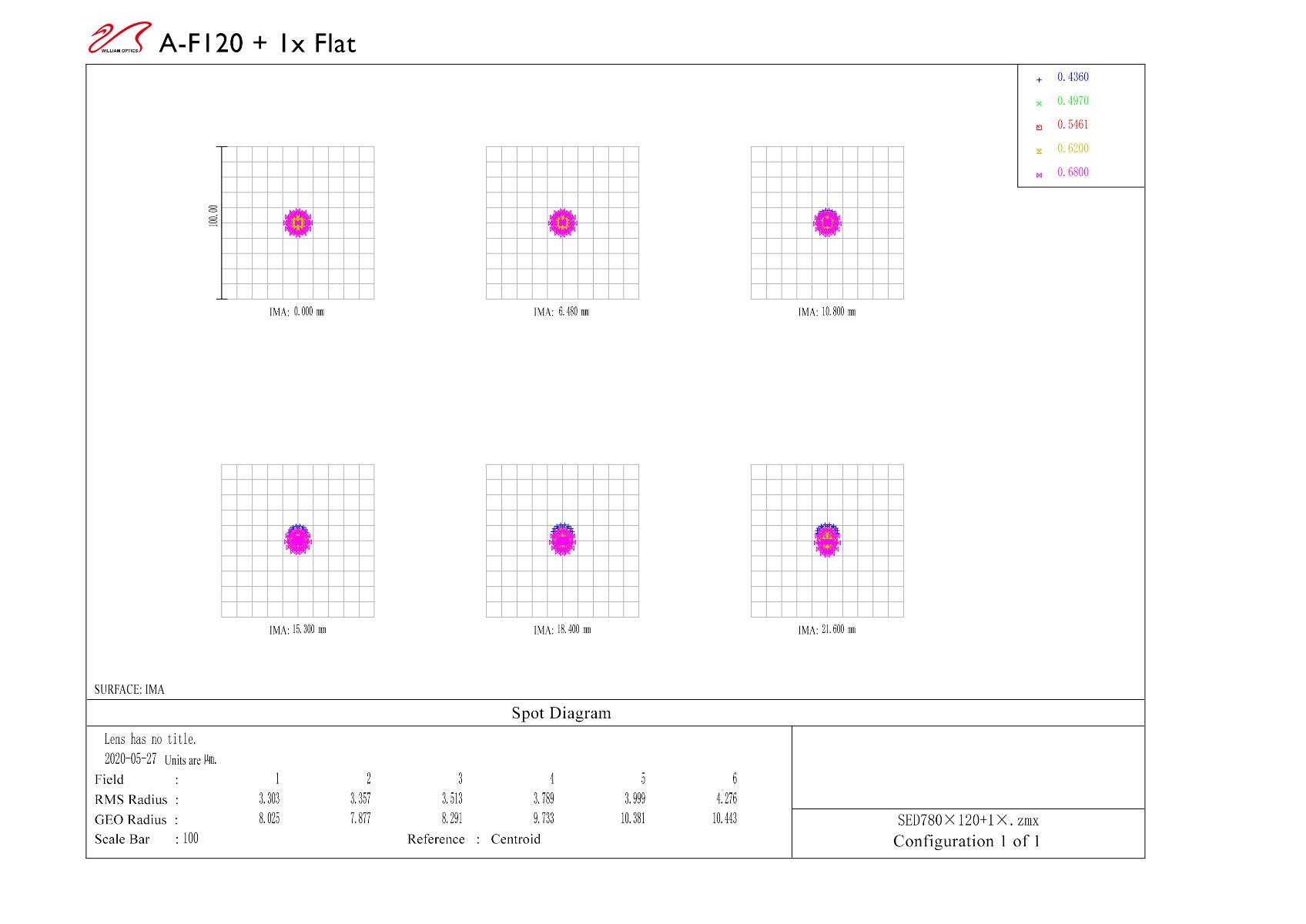 William Optics Fluorostar 120 - Space Grey