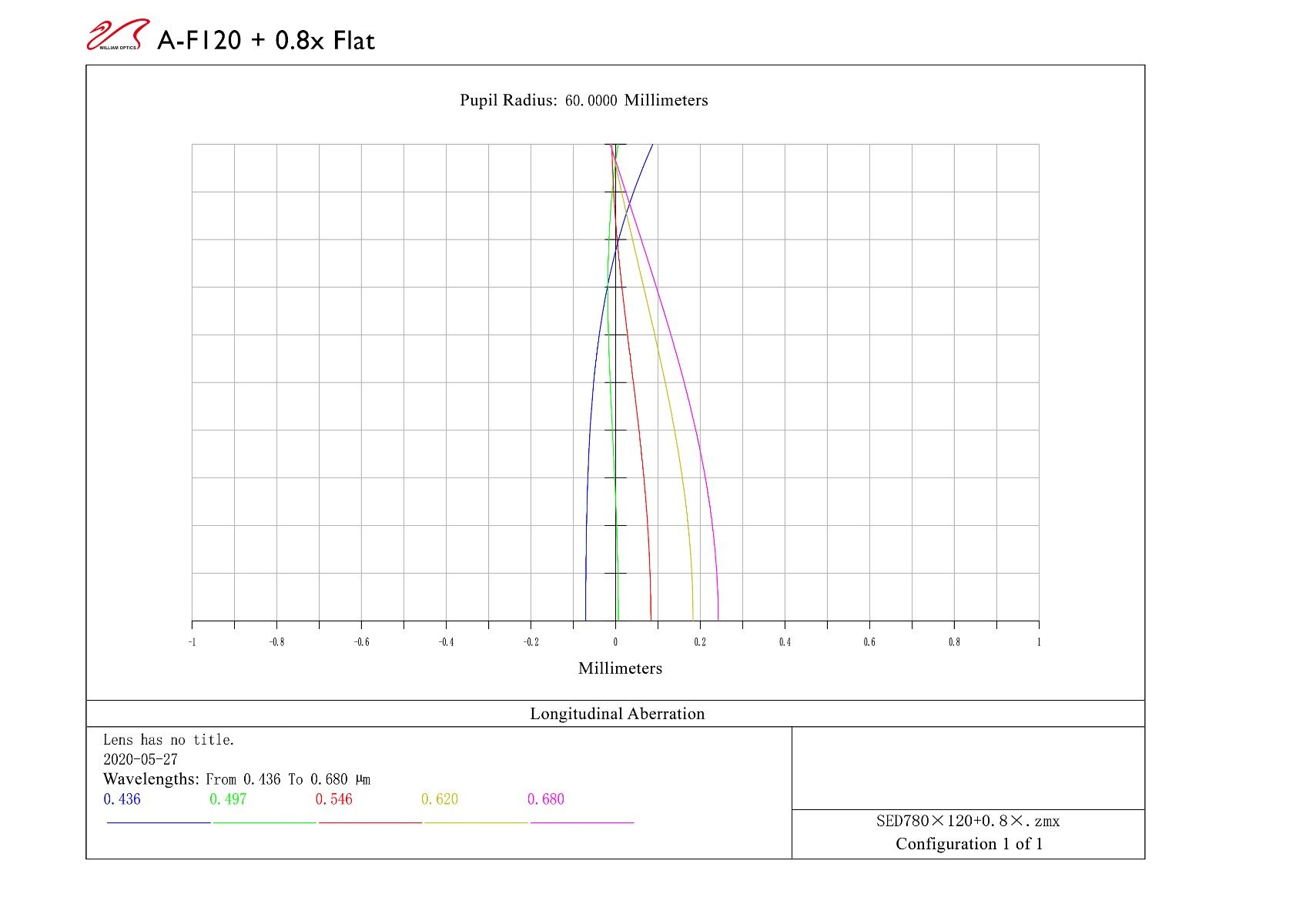 William Optics Fluorostar 120 - Space Grey