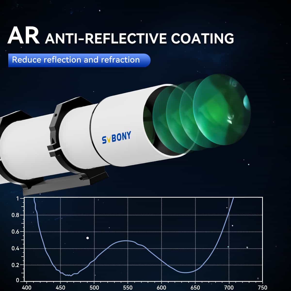SVBONY SV48P 102mm achromatic refractor OTA tube rings and dovetail