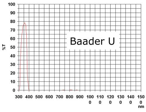 Baader U-Venus-Filter 2" (350nm)