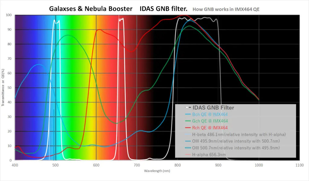 IDAS GNB Filter 1.25"