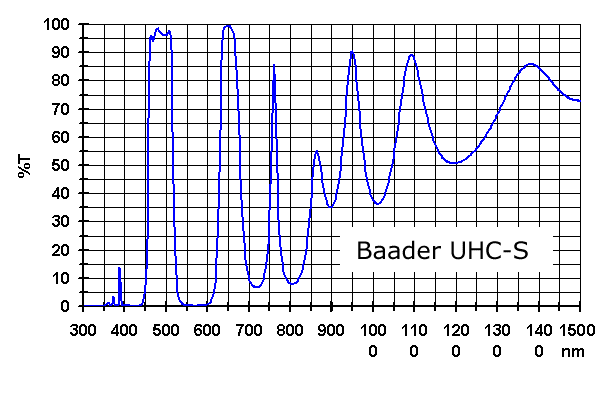 Baader 1.25" UHC-S 1.25"
