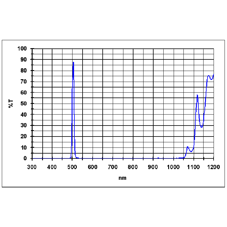 Baader 2" OIII filter 8.5nm