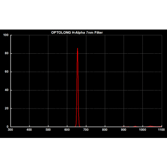 Optolong HA 7nm EOS-C