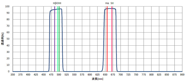 Sightron Quad BP III Filter