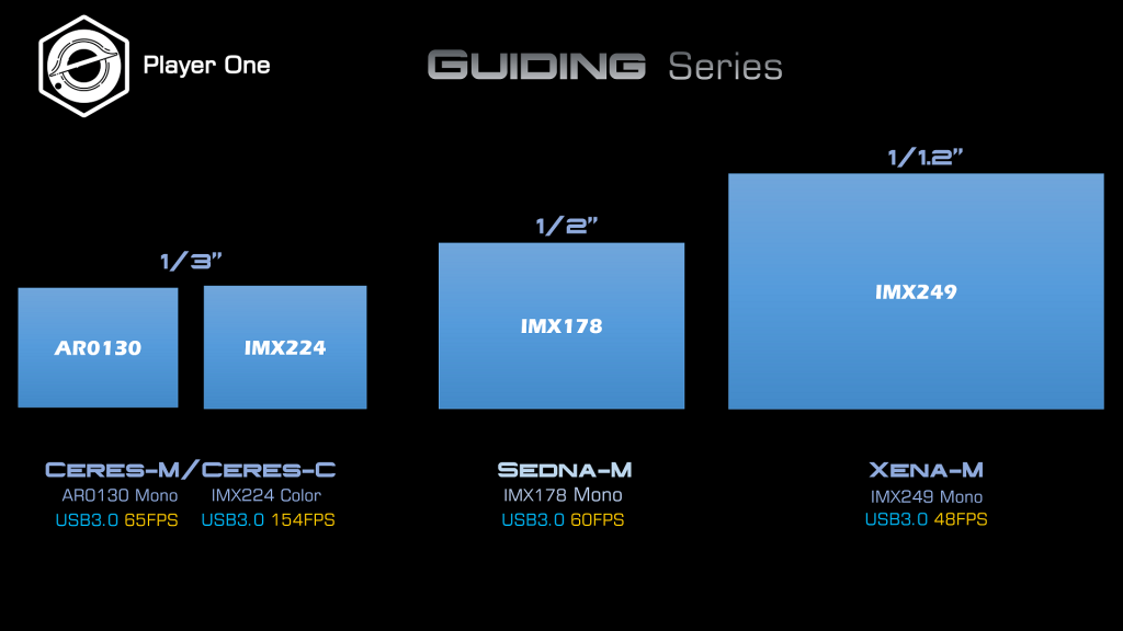 Sedna-M USB3.0 Mono Camera (IMX178)