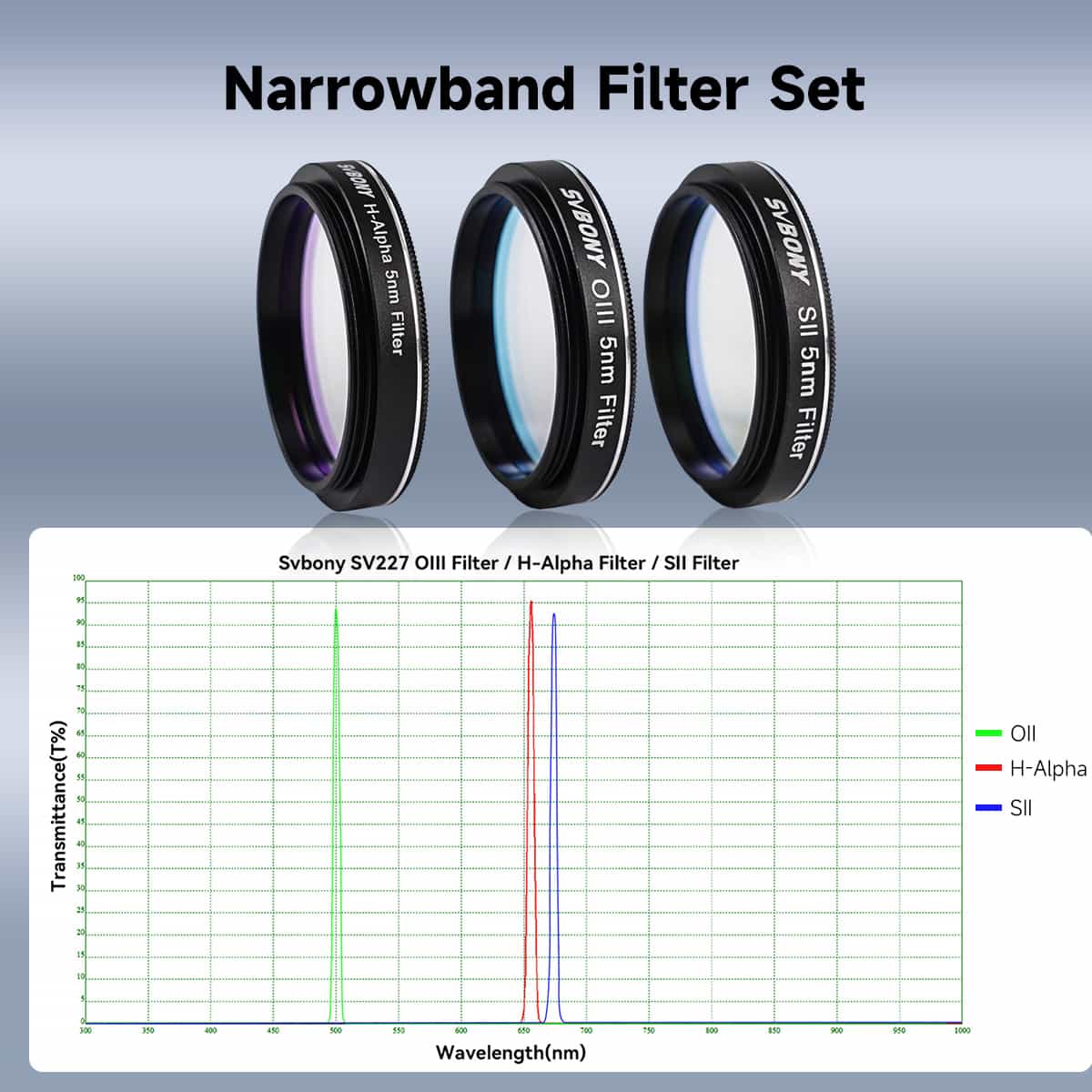 SVBONY SV227 1.25 inch SHO 5nm narrowband filter set for deep-sky nebula imaging