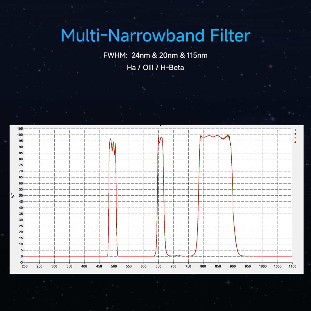 SVBONY SV240 2″ multi-narrowband filter for colour-camera deep-sky astrophotography
