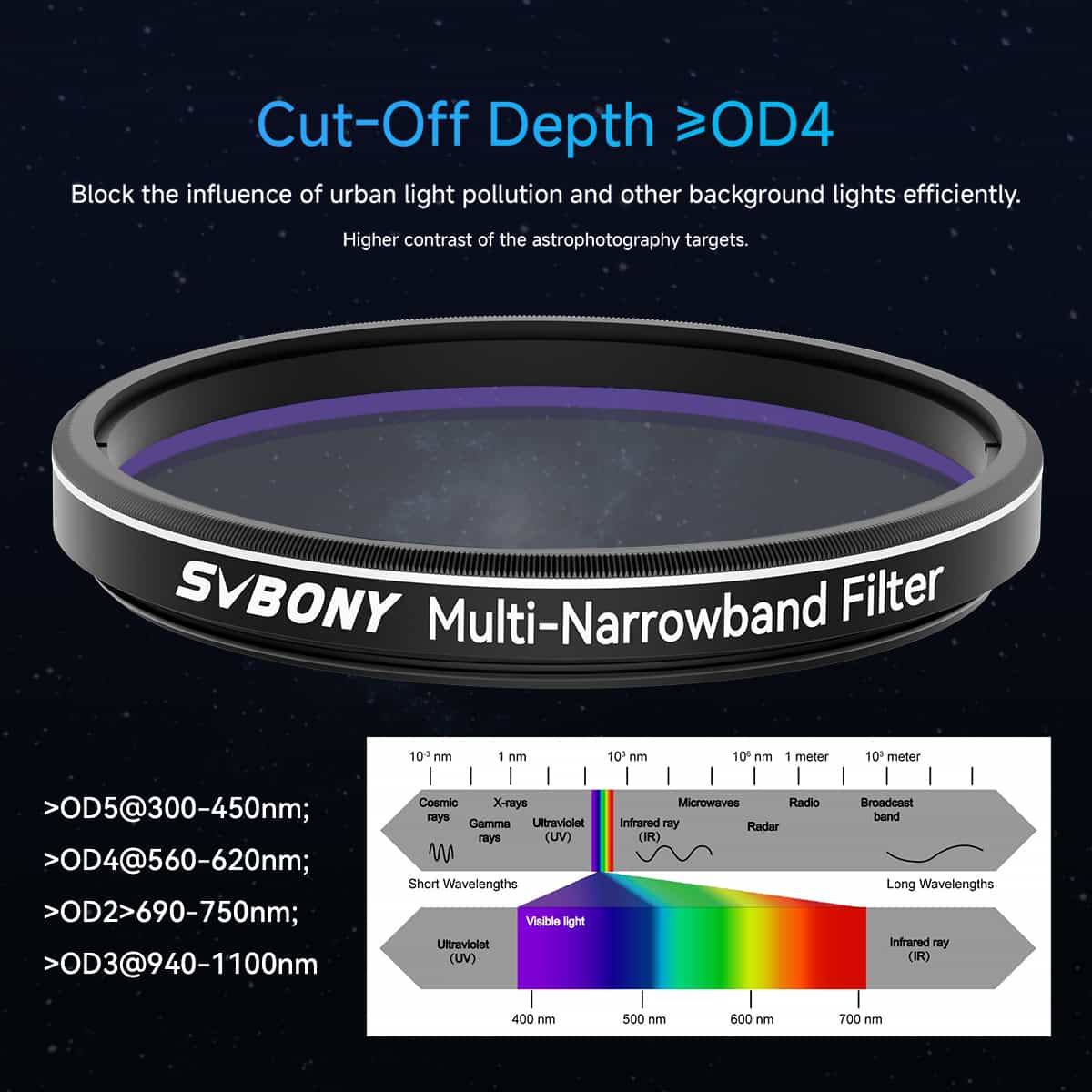 SVBONY SV240 2″ multi-narrowband filter for colour-camera deep-sky astrophotography