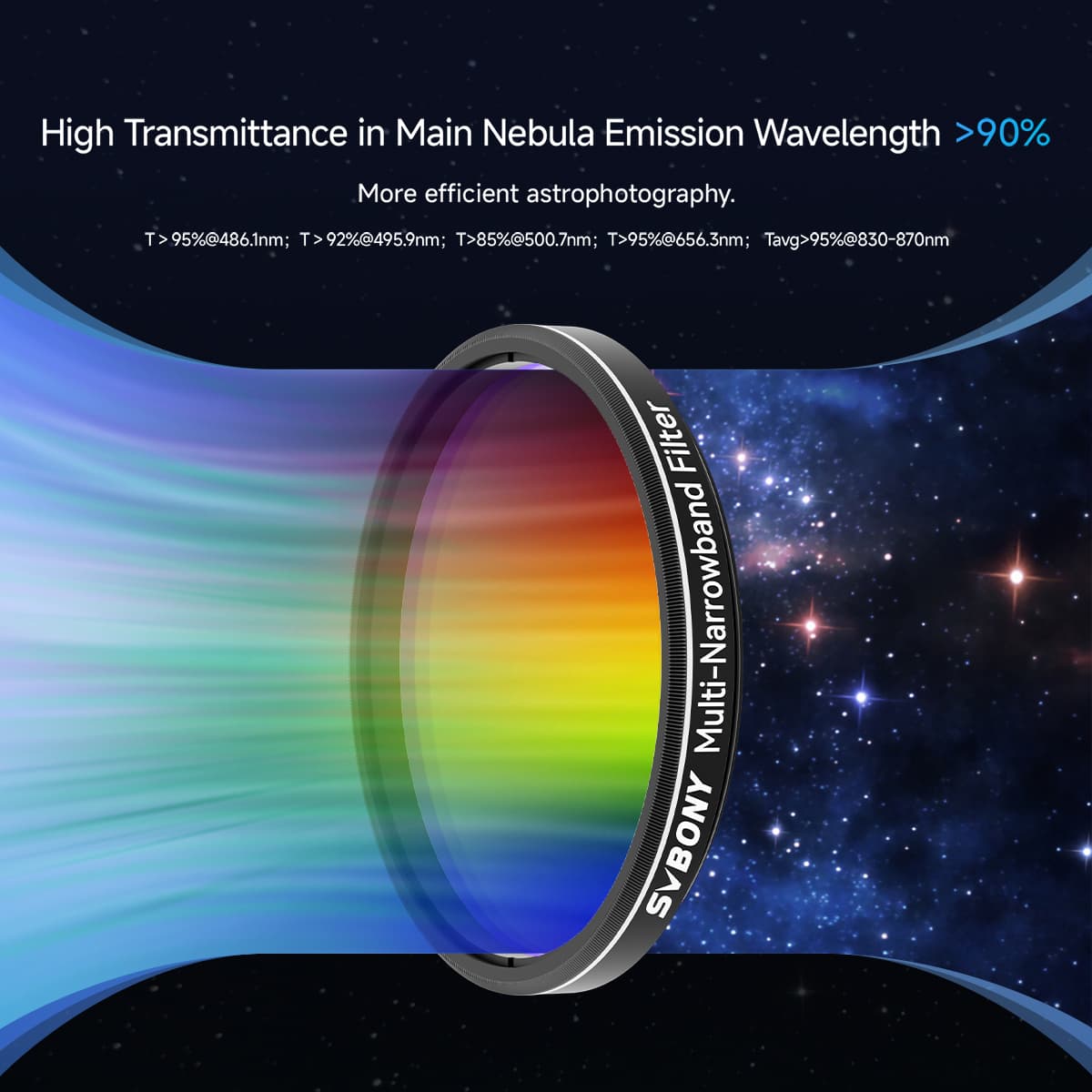 SVBONY SV240 2″ multi-narrowband filter for colour-camera deep-sky astrophotography