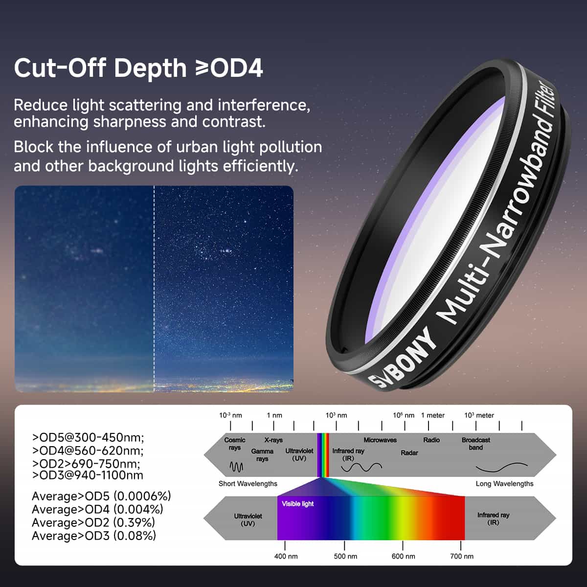 SVBONY SV240 1.25″ multi-narrowband filter for colour-camera nebula astrophotography