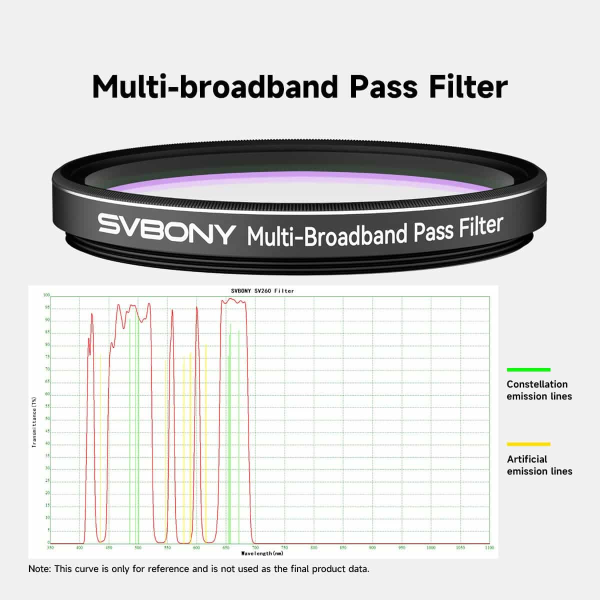 SVBONY SV260 2″ multi-bandpass light pollution filter for deep-sky and star-field astrophotography