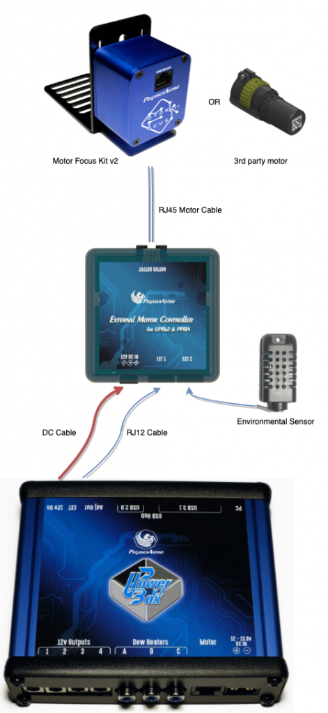 eXternal Motor Controller