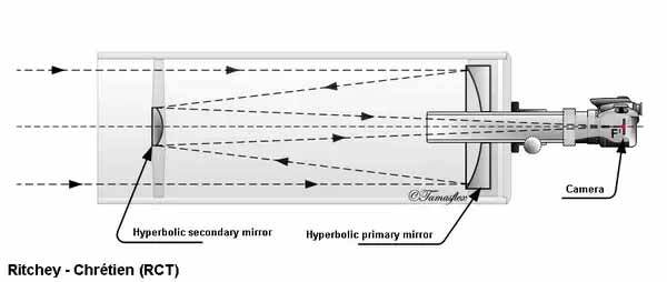 ritchey-chretien-telescopedesign.jpg