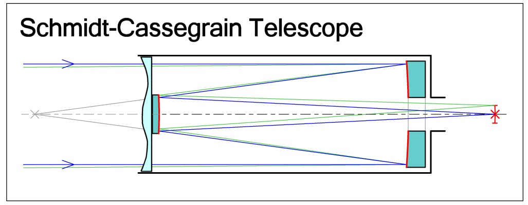 schmidt-cassegrain-telescope.png